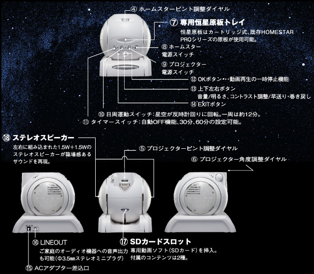 自宅がプラネタリウムに 家庭用プラネタリウム アースシアター